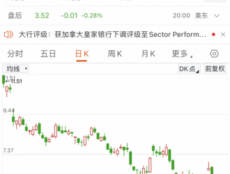 氫氣嚴重短缺！全球燃料電池龍頭股價暴跌超40%
