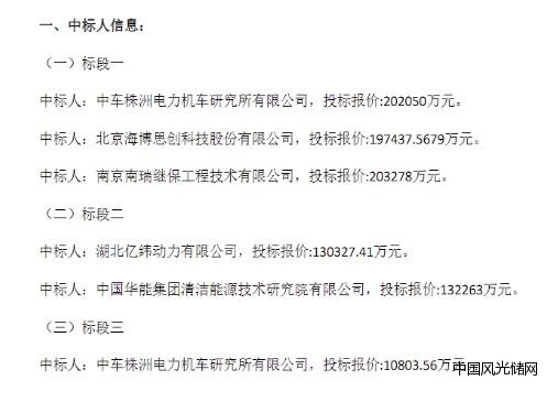 中國招標投標公共服務平臺