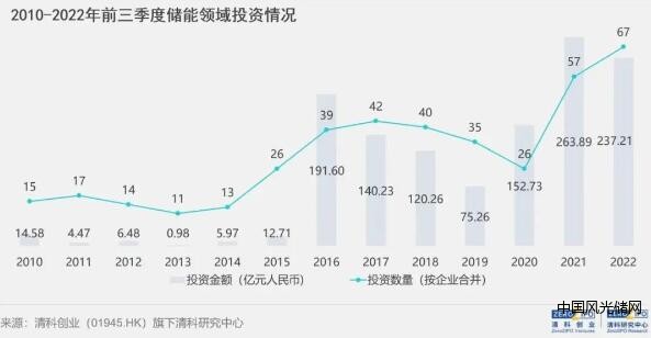 估值30億